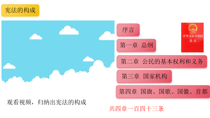 2.1坚持依宪治国  课件(共30张PPT+内嵌视频)