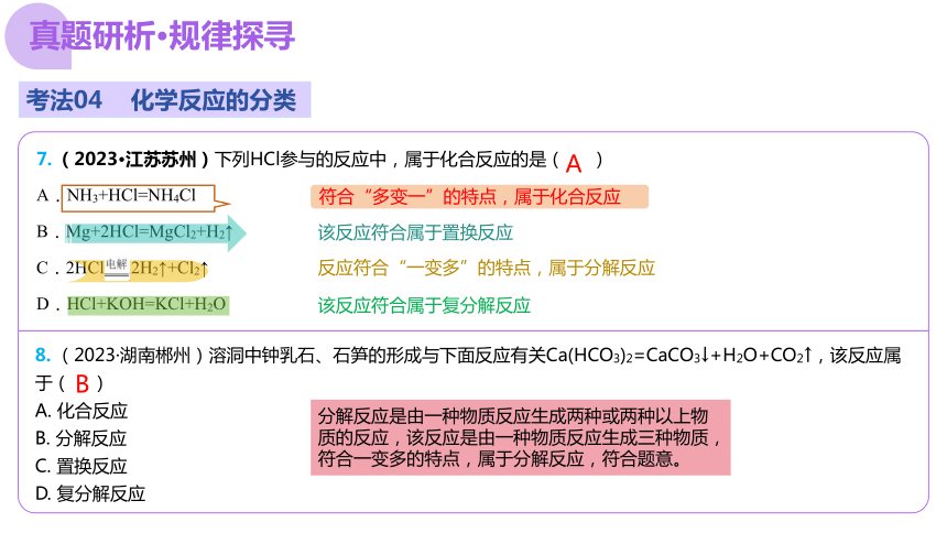 专题01 物质的化学变化 课件(共37张PPT)-2024年中考化学二轮复习讲练测（全国通用）