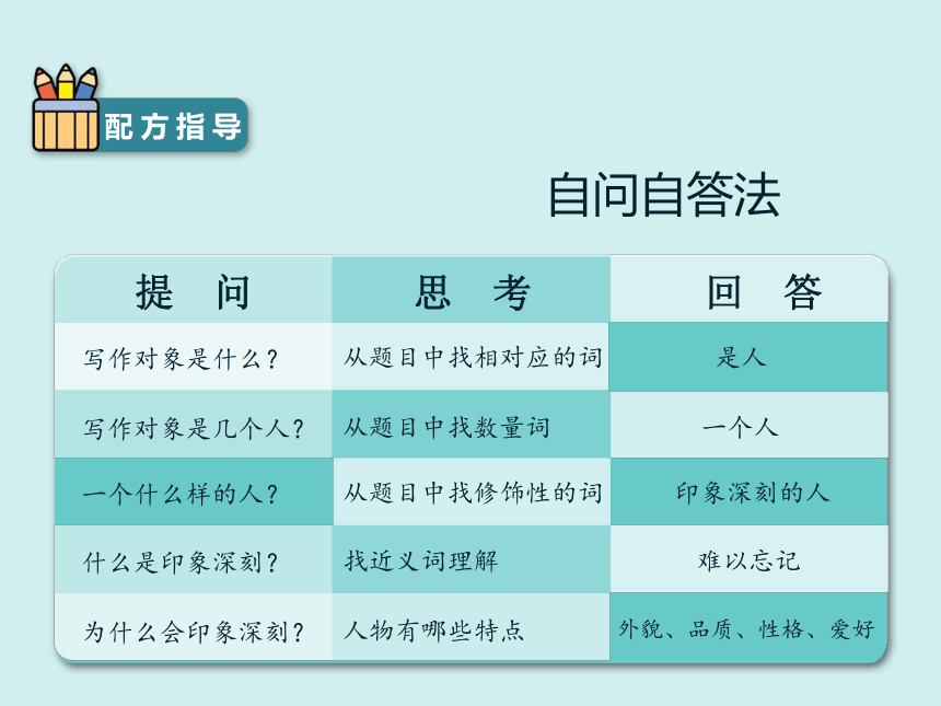 统编版语文小升初作文课件-冲刺考场第1—2分钟 破题技巧（一）（15张）