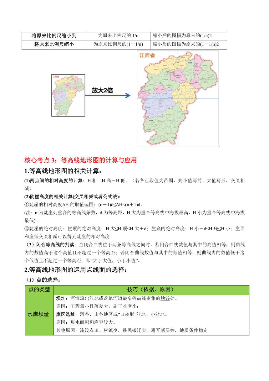 2024年高考地理增分秘籍（新高考专用）秘籍01 考前必记自然地理核心考点（6大主题32个核心考点）（含解析）