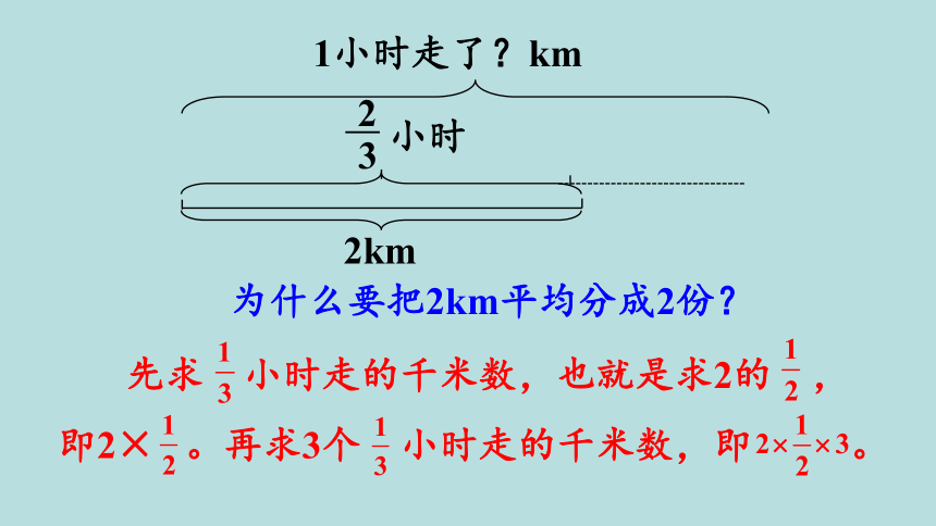 人教版数学六年级上册3.2 一个数除以分数 课件（20张ppt）