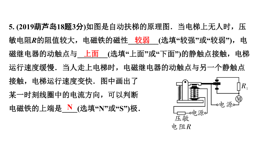 2024辽宁中考物理二轮重点专题研究 第19讲 电与磁 习题课件(共54张PPT)