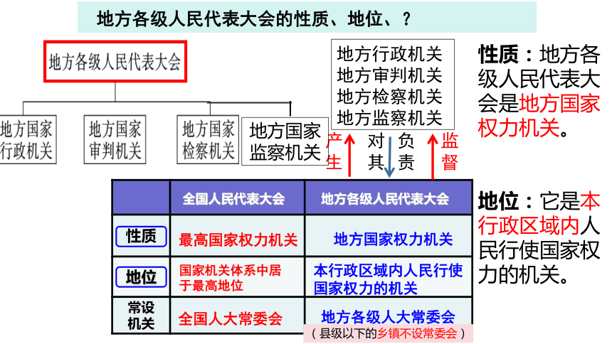 6.1 国家权力机关 课件(共31张PPT)-2023-2024学年统编版道德与法治八年级下册 (1)