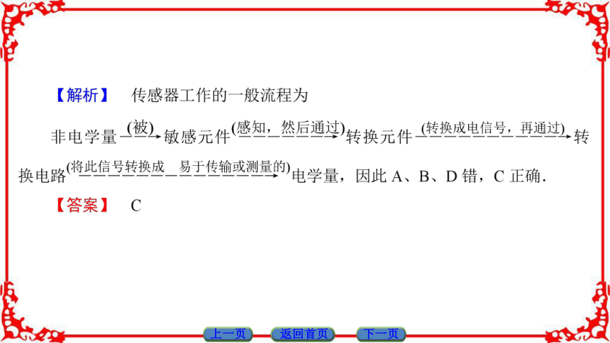 高中物理人教版选修3-2（课件）第六章 传感器 1 传感器及其工作原理49张PPT