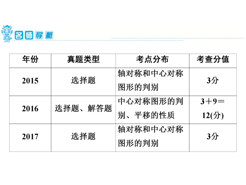 2020年广东省中考第一轮复习课件  第7章  第30讲　轴对称、平移、旋转（35张）