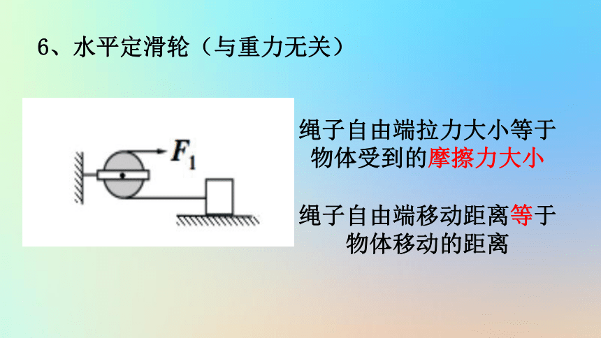 八年级物理全册第十章机械与人第二节滑轮及其应用课件（41张）