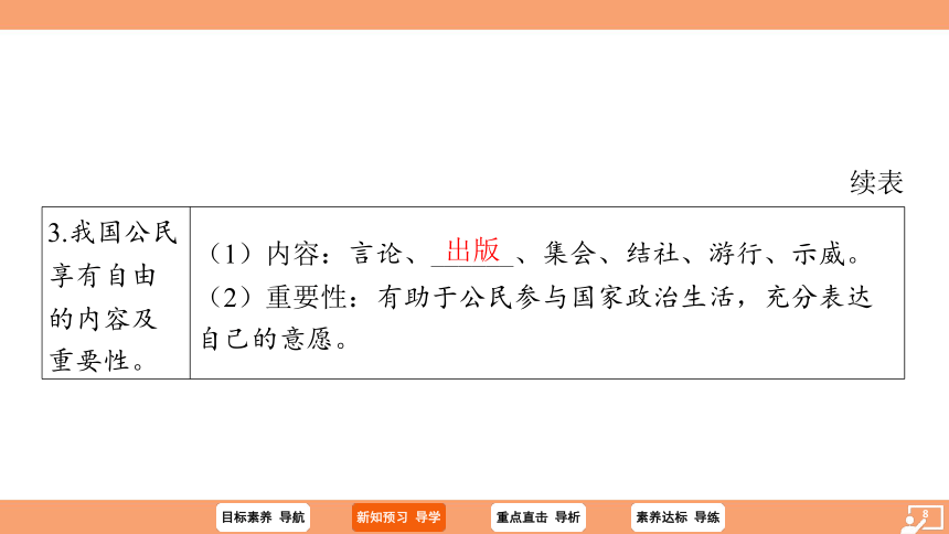 （核心素养目标）3.1 公民基本权利 学案课件（共37张PPT）