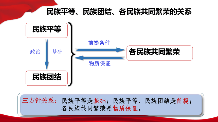 6.2民族区域自治制度 课件(共32张PPT+内嵌1个视频)-2023-2024学年高中政治统编版必修三政治与法治