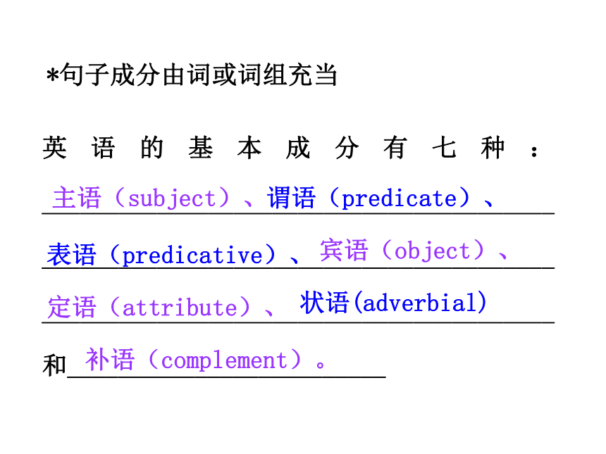 高考英语二轮专题复习：句子成分 课件（35张PPT）