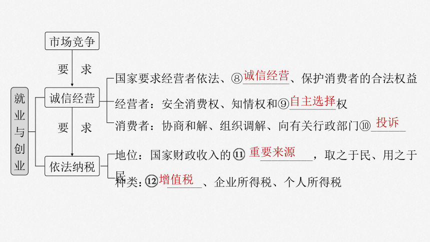 2025届高中思想政治一轮复习：选择性必修2 第三十二课　课时1　做个明白的劳动者 课件（共82张ppt）