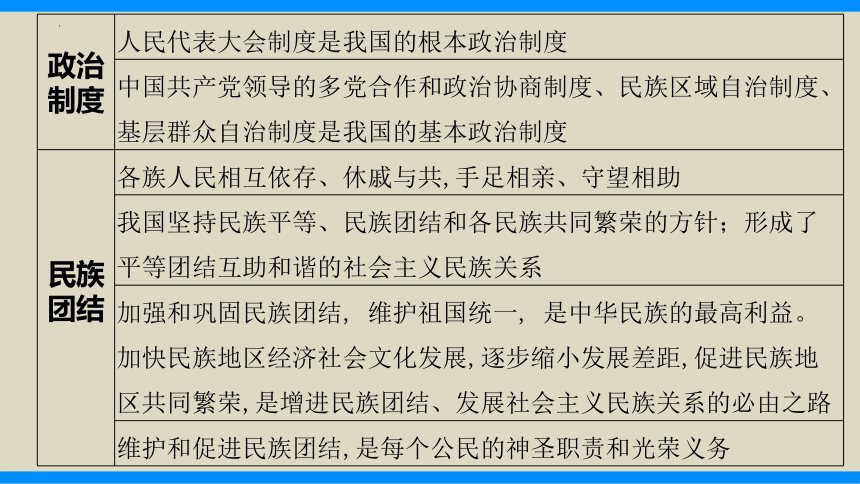 热点8　筑牢民族共同体共建中国式现代化（精讲课件）(共40张PPT)-2024年中考道德与法治必备时政热点专题解读与押题预测（全国通用）