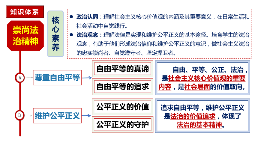 【新课标】8.1 公平正义的价值 课件（31张ppt）【2024年春新教材】