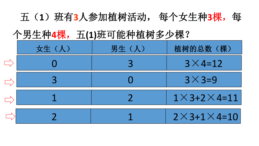 四年级下册数学课件-5.1.1  整理与提高： 解决问题 ▏沪教版 (共17张PPT)