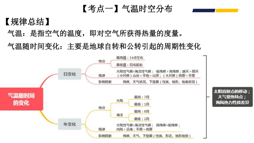 高考地理二轮复习  03微专题——气温 课件（20张PPT）