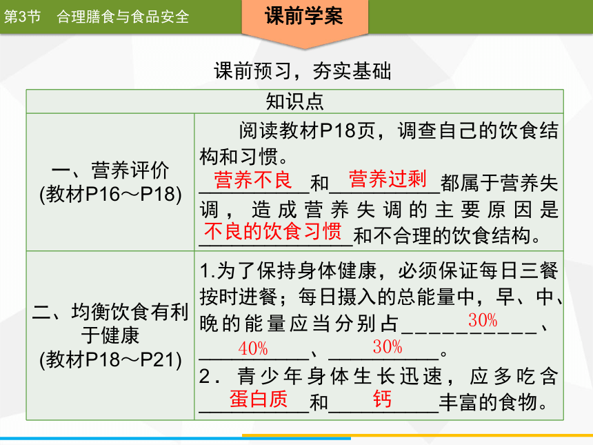 2020年春北师大版生物七年级下册第8章人体的营养同步课件  第3节　合理膳食与食品安全（33张ppt）