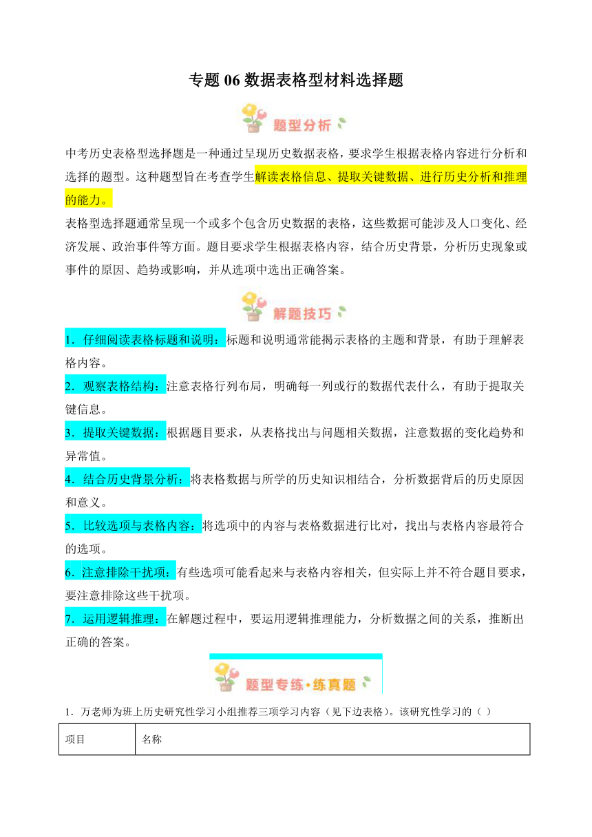 专题06 数据表格型材料选择题-（含解析答案）备战2024年中考历史必背答题模板与题型精练（统部编版）