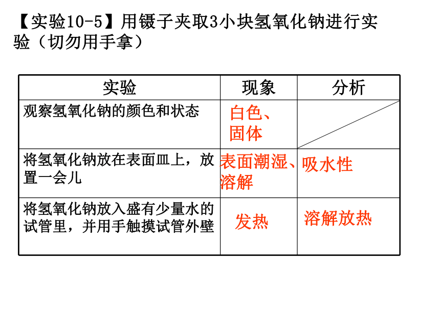 京改版九年级下册化学 11.3几种常见的碱 课件(14张PPT)