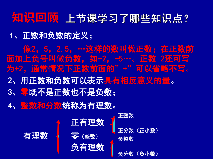 北师大版七年级数学上册2．2数轴课件（共22张PPT）