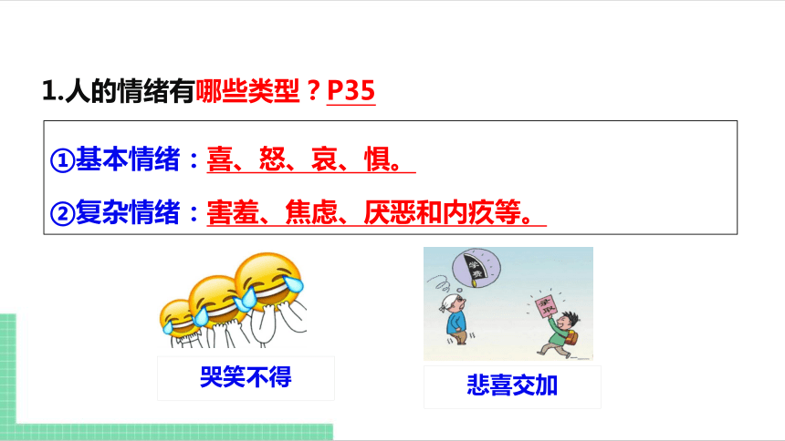 【核心素养目标】4.1 青春的情绪 课件（共23张PPT） 统编版道德与法治七年级下册