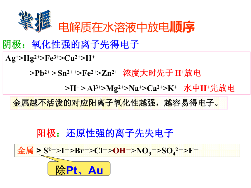 人教版选修4高中化学4.3电解池(38张PPT)