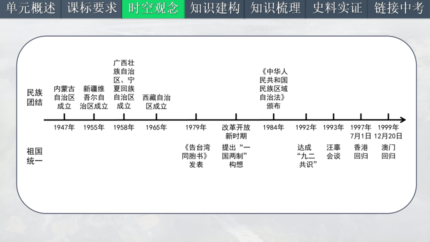 第四单元 民族团结与祖国统一（考点串讲）-八年级历史下册期末复习课件