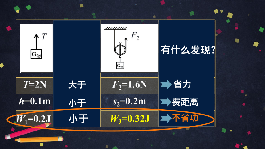 初二物理（师大版）-探究——使用机械是否省功-PPT课件(共36张PPT)