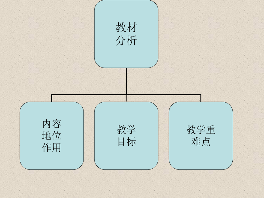 北师大版生物七年级上册3.3《细胞通过分裂而增殖》说课课件(共24张PPT)