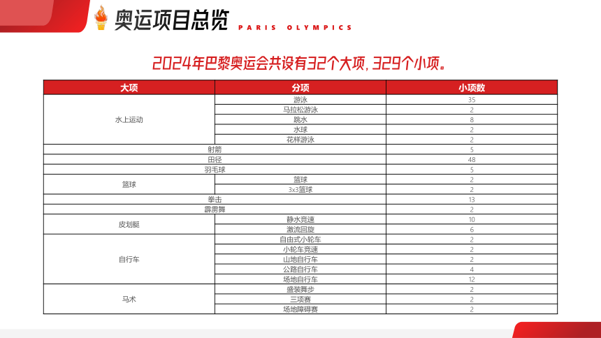 运动主题班会-------迎接2024年巴黎奥运会 课件(共25张PPT)