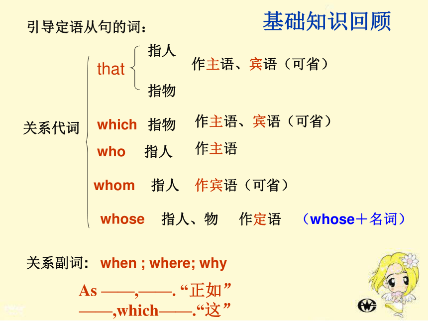 高考英语二轮专题复习：定语从句 课件（46张PPT）