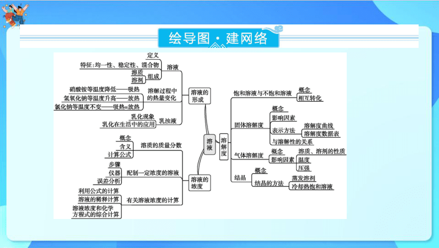 2024年云南省中考化学一轮复习第九单元　溶液课件(共52张PPT)