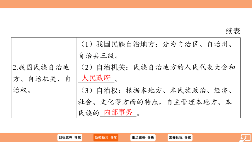 （核心素养目标）5.2 基本政治制度 学案课件（共30张PPT）