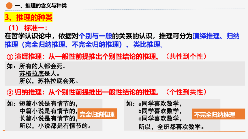 6.1 推理与演绎推理概述 课件