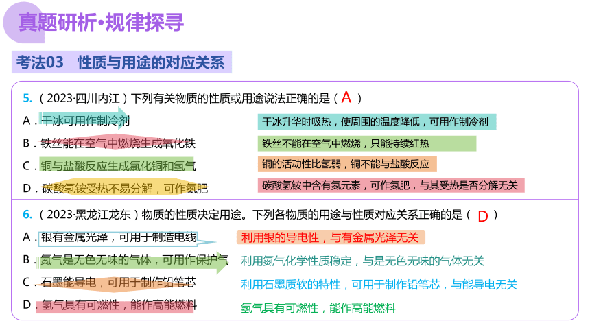 专题01 物质的化学变化 课件(共37张PPT)-2024年中考化学二轮复习讲练测（全国通用）