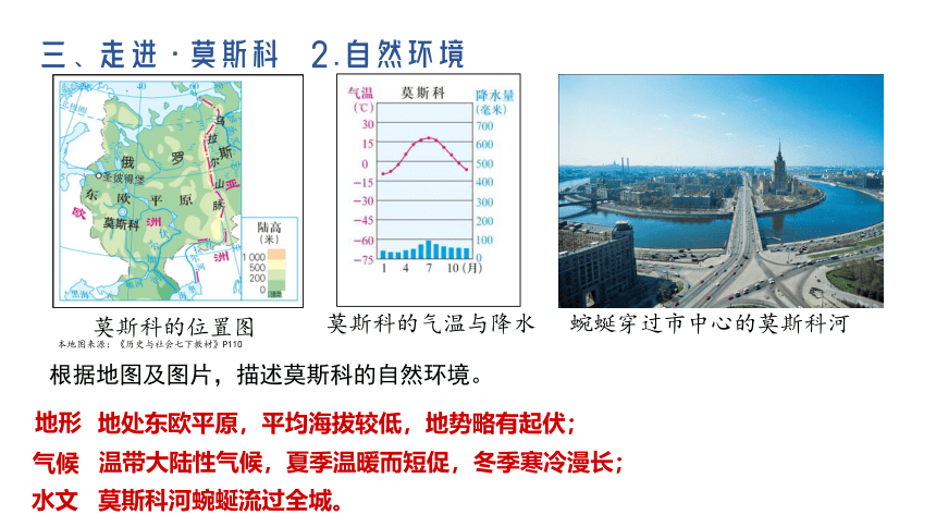 人文地理上册 3.6 不同类型的城市 课件（共20张PPT）