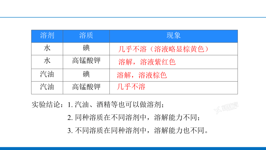 课题1 溶液的形成课件（共33张PPT内嵌视频）