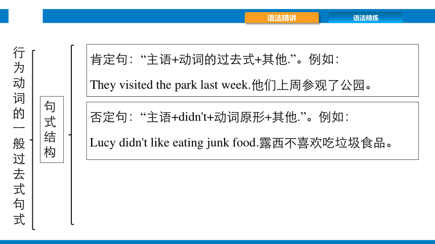 Module 8 Story time 模块语法+模块作文精讲精练课件(共28张PPT)2023-2024学年外研版英语七年级下册