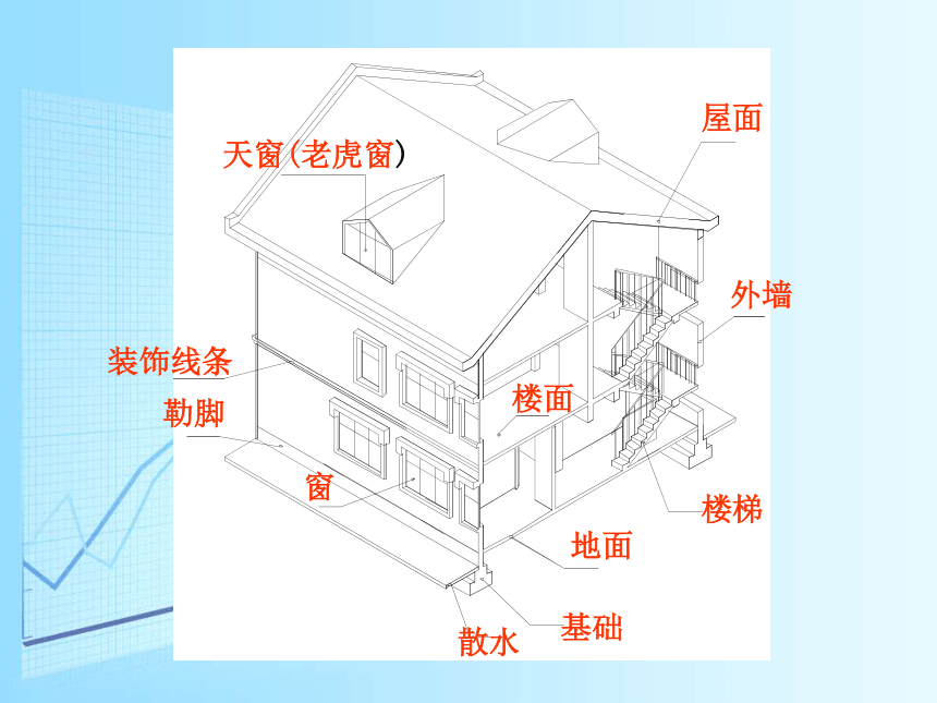 第一章建筑材料课件-绪论 课件(共42张PPT)- 《建筑材料（第三版）》同步教学（劳保版·2015）