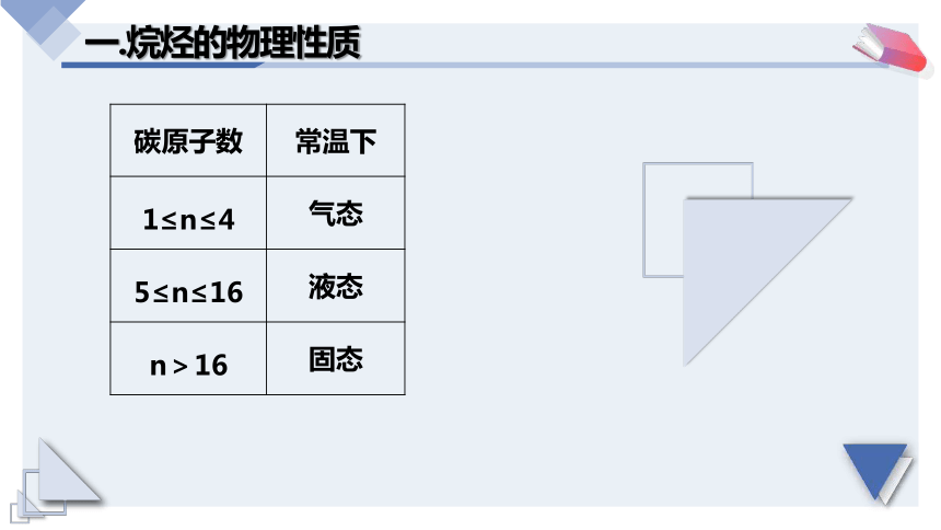 7.1.3烷烃的性质课件--高一下学期化学人教版（2019）必修第二册（50页PPT）