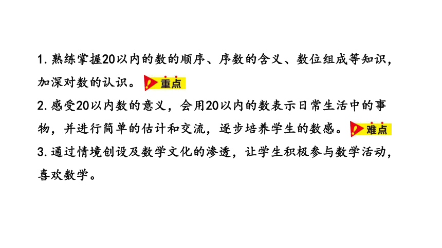 冀教版数学一年级上册整理与评价 20以内数的认识课件（23张PPT)