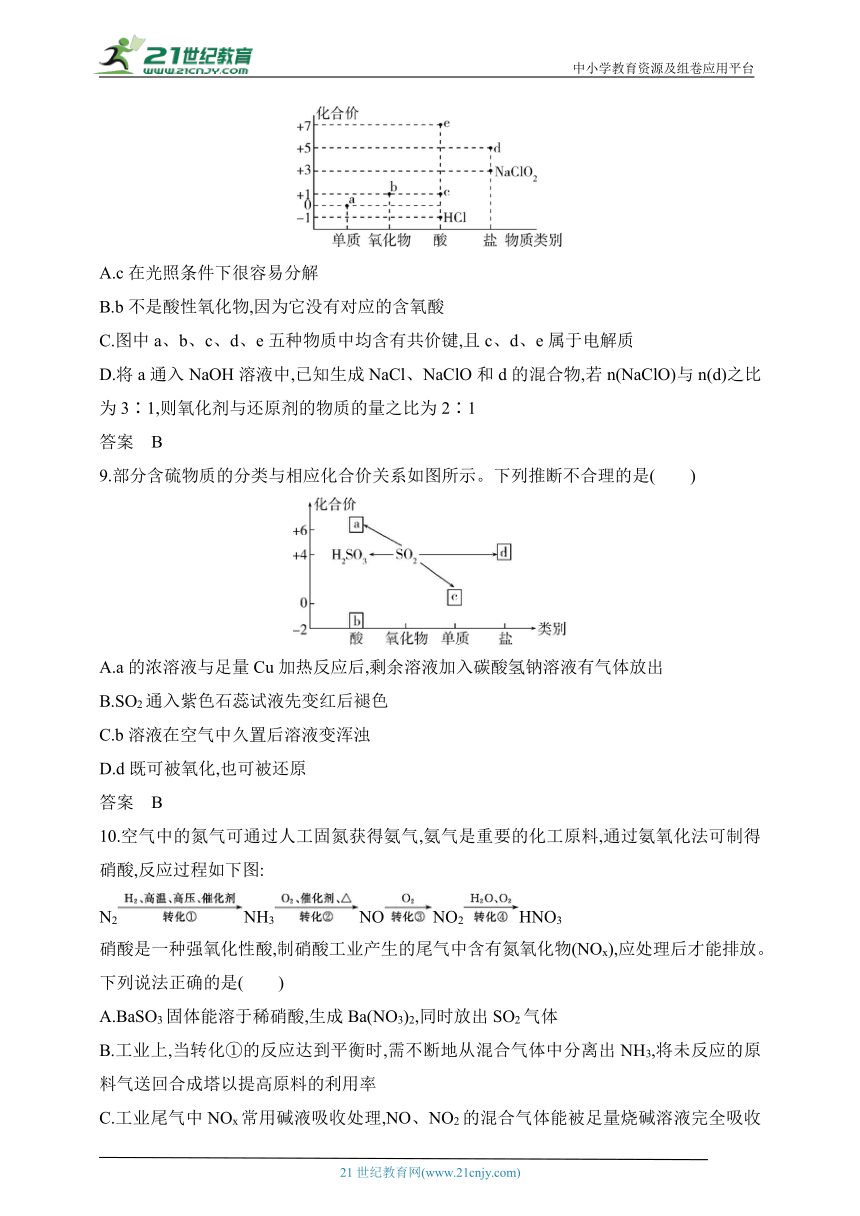 2025江苏版新教材化学高考第一轮基础练习--专题六　非金属及其化合物　拓展训练（含答案）