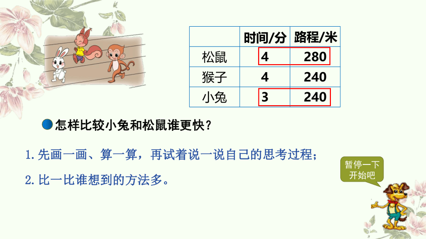 四年级上册数学北师大版：路程、时间与速度（第1课时）-教学课件(共15张PPT)