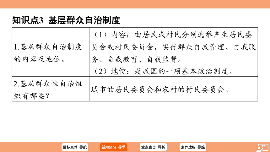 （核心素养目标）5.2 基本政治制度 学案课件（共30张PPT）