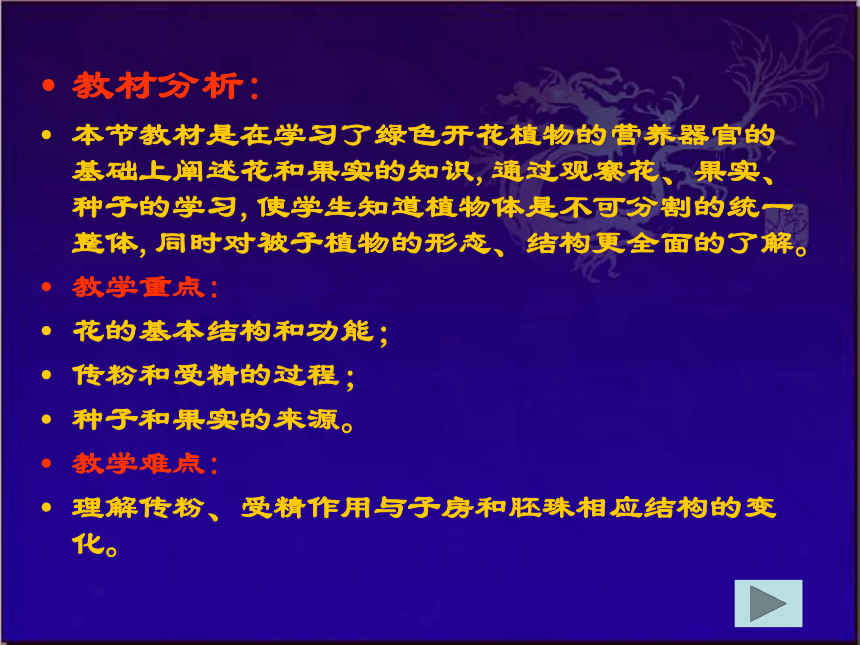 北师大版七年级上册生物课件 6.3 生殖器官的生长 课件 （共16张PPT）