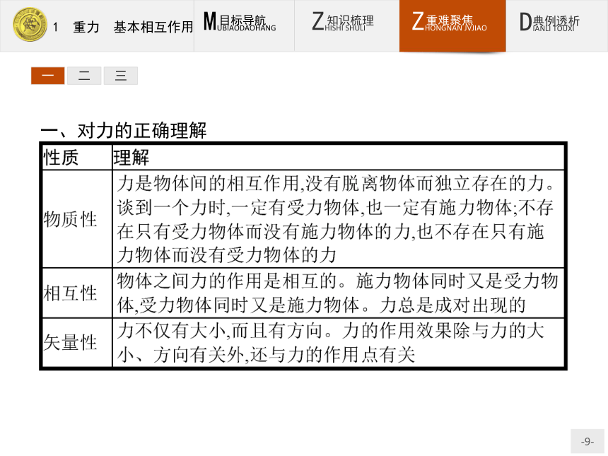 高中物理人教版必修1课件：3.1 重力　基本相互作用(共22张PPT)