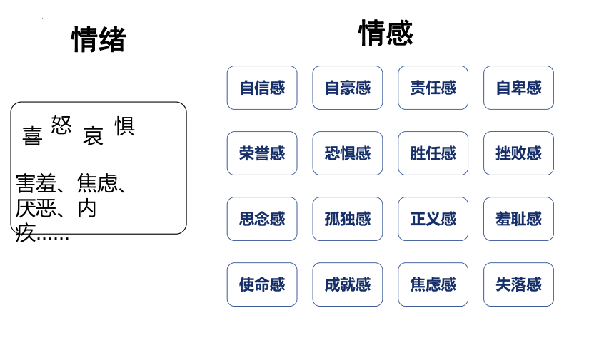 （核心素养目标）5.1 我们的情感世界  课件(共21张PPT)-2023-2024学年统编版道德与法治七年级下册