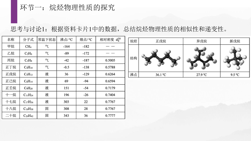 烷烃性质的探究课件(共17张PPT)人教版（2019）选择性必修3第二章 烃>第一节 烷烃