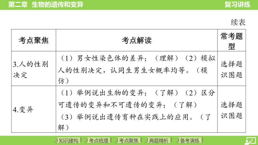 第一篇 第六单元 第二章 生物的遗传和变异  课件(共43张PPT) 2024中考生物北师版总复习专题突破(冀少版)