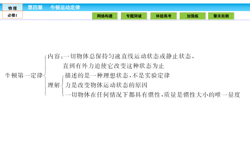 （人教版）高中物理必修1课件：第4章 牛顿运动定律4 章末高效整合34张PPT