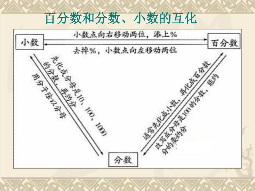 六年级上册数学课件-7.1  分数、百分数、比整理与复习苏教版 (共15张PPT)