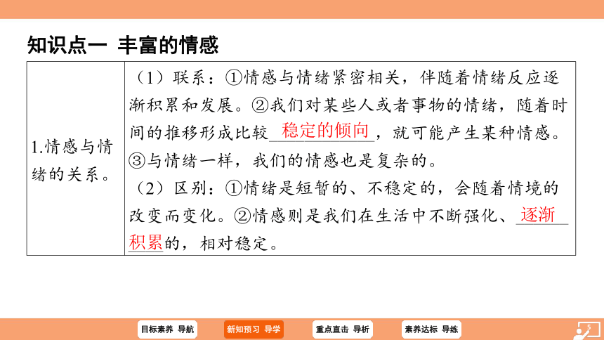 （核心素养目标）5.1 我们的情感世界 学案课件(共22张PPT) 2023-2024学年统编版道德与法治七年级下册课件